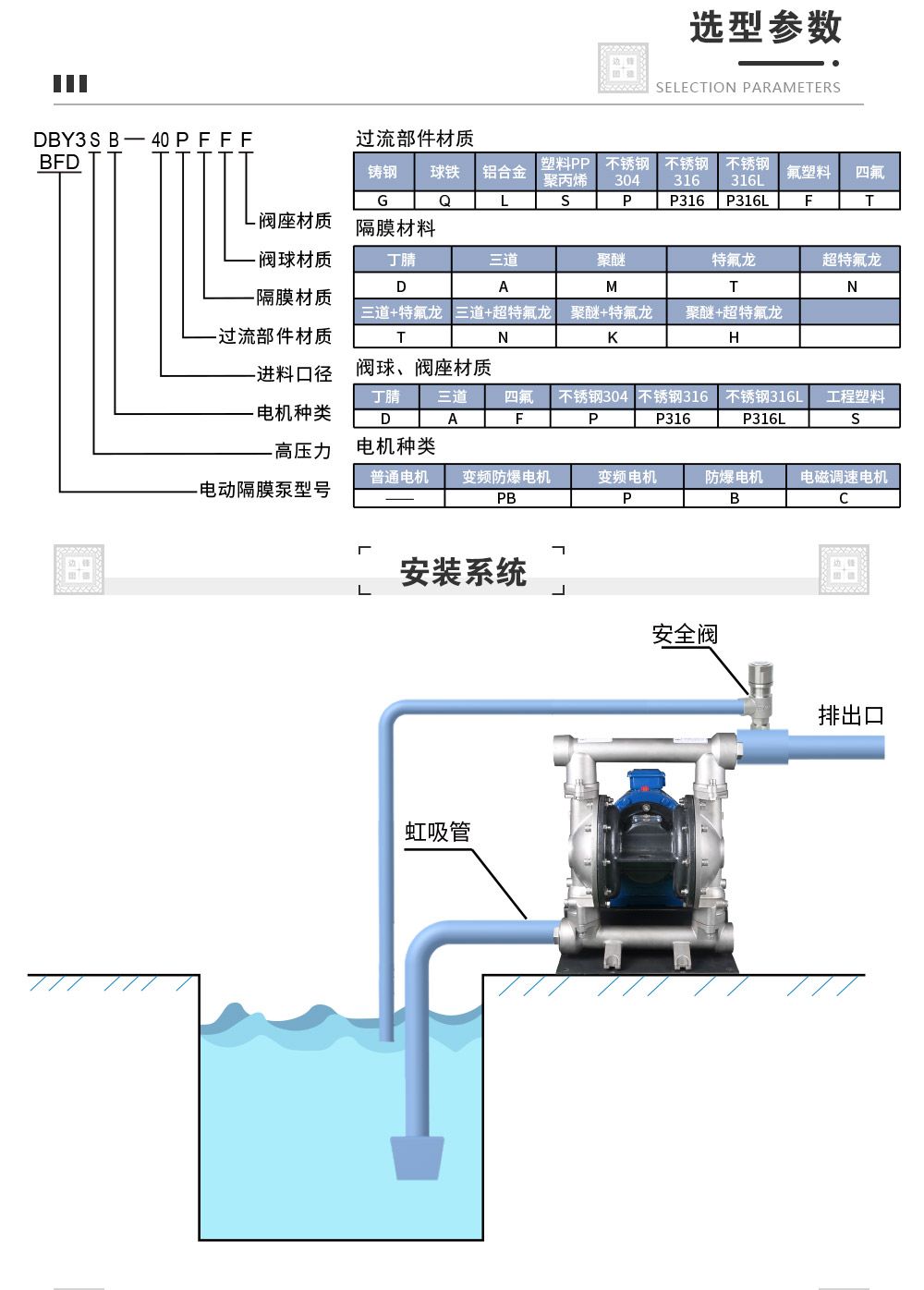 电动隔膜泵选型参数