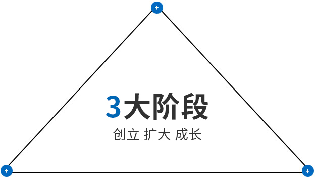 首页|7790必发集团中国官方网站